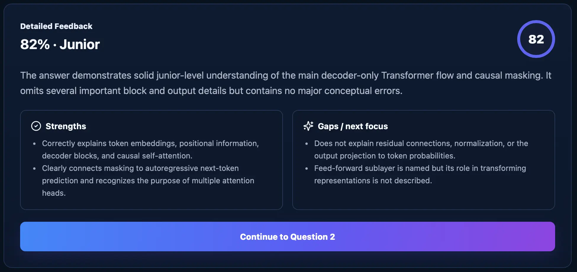 Algonique AI answer evaluation showing a score, demonstrated strengths, and knowledge gaps