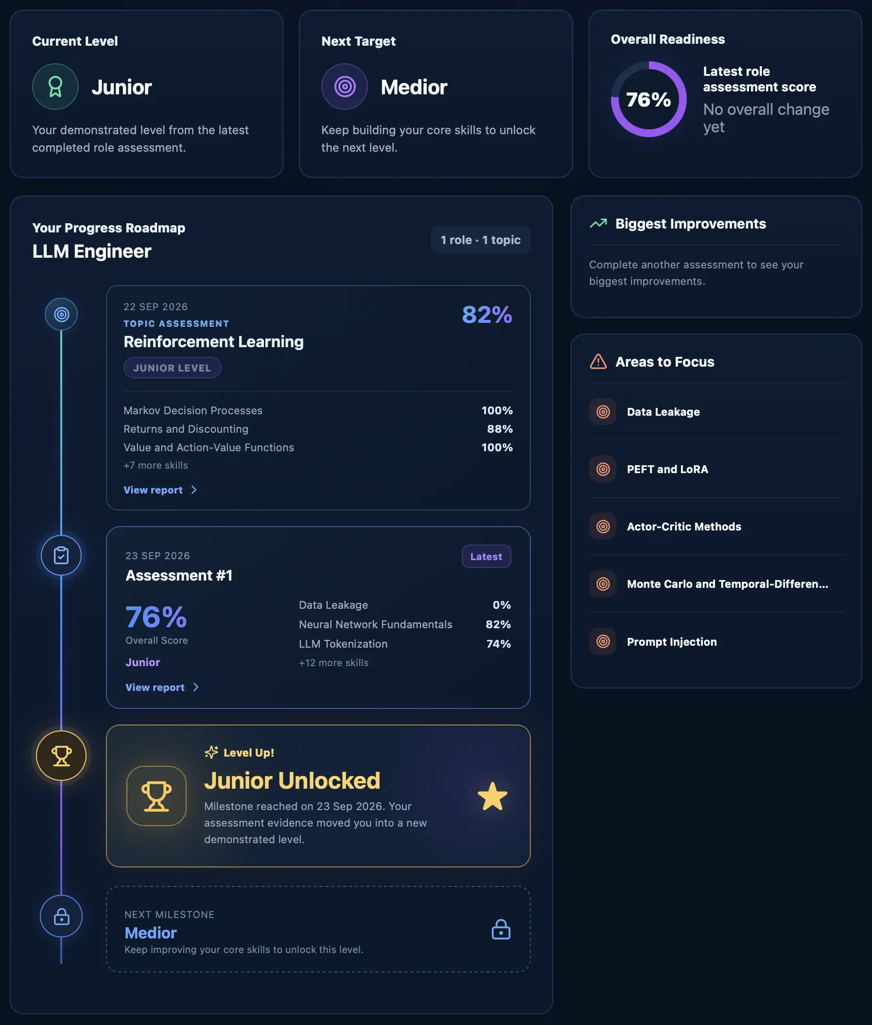Algonique AI learning path showing current skill level, assessment progress, and areas to focus