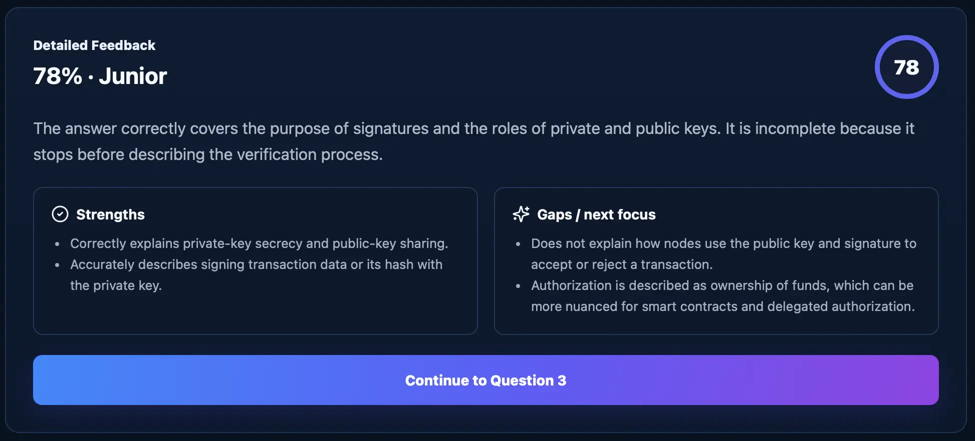 Algonique blockchain answer evaluation showing a score, demonstrated strengths, and knowledge gaps