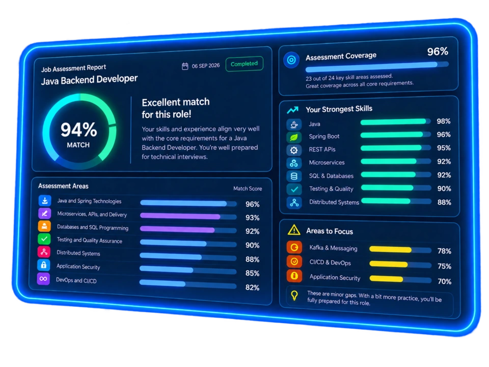 Algonique dashboard showing assessments and learning progress