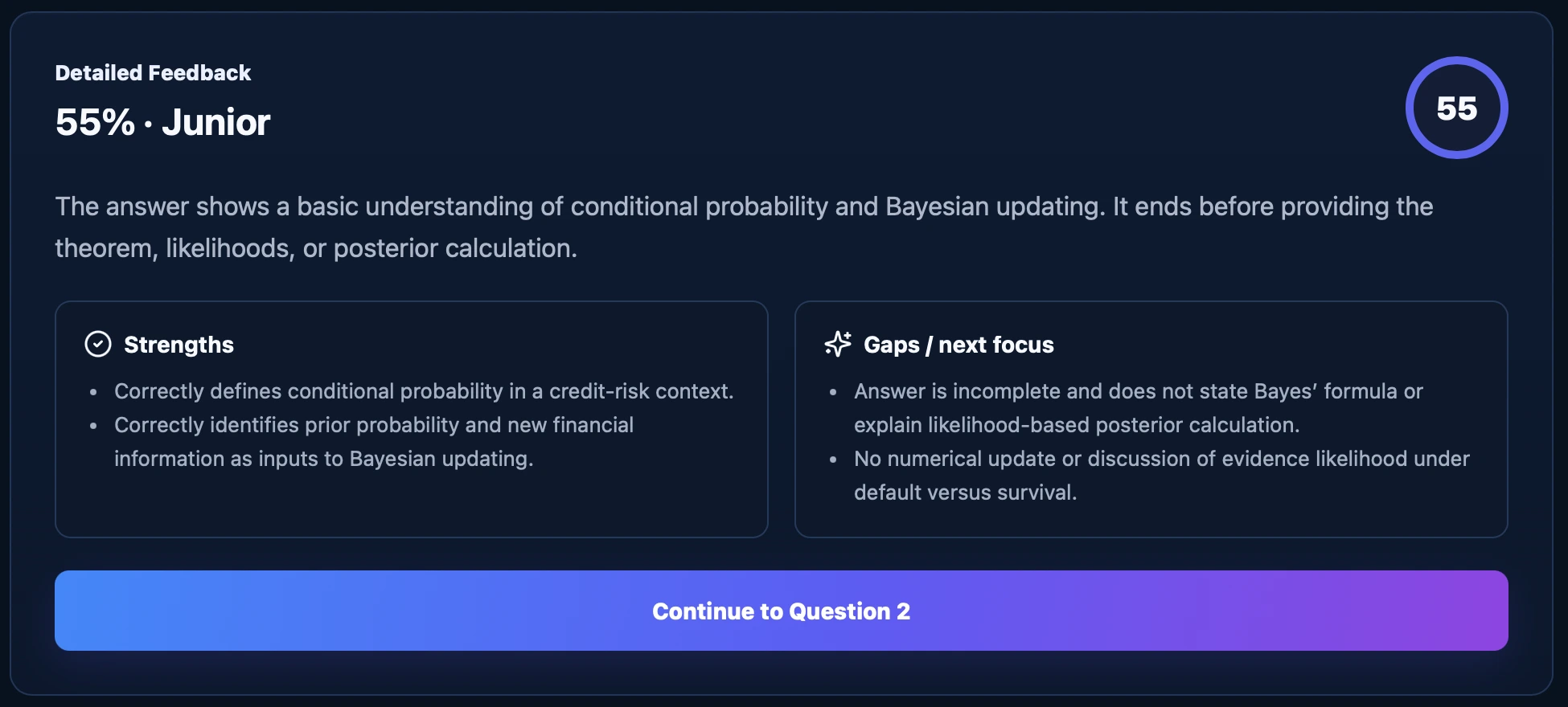 Algonique quantitative finance answer evaluation showing a score, demonstrated strengths, and knowledge gaps