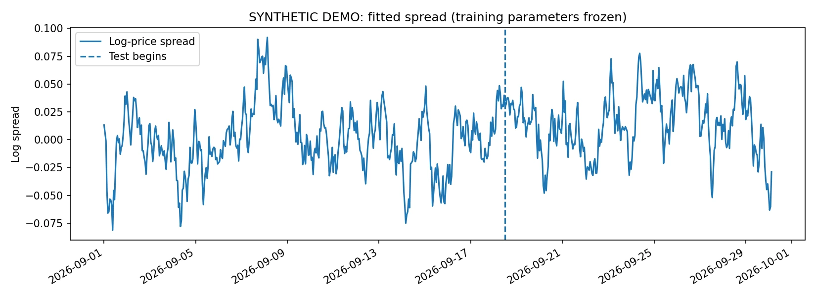 BTC and ETH fitted log-price spread